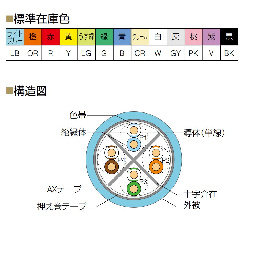 Amazon.co.jp: 通信興業 Cat6A 細径LANケーブル 300m巻き TSUNET-EX